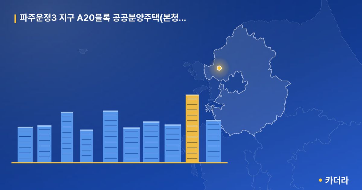 파주운정3 지구 A20블록 공공분양주택(본청약) · 경기 파주시 소재 · 착공 단계 현장 카드
