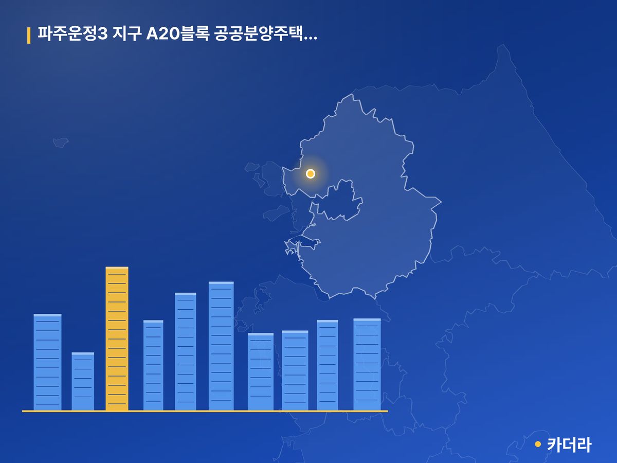 파주운정3 지구 A20블록 공공분양주택(본청약) 경기 분양 정보 카드