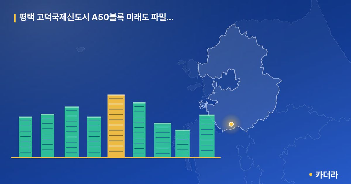 평택 고덕국제신도시 A50블록 미래도 파밀리에(본청약) 단지 정보 카드