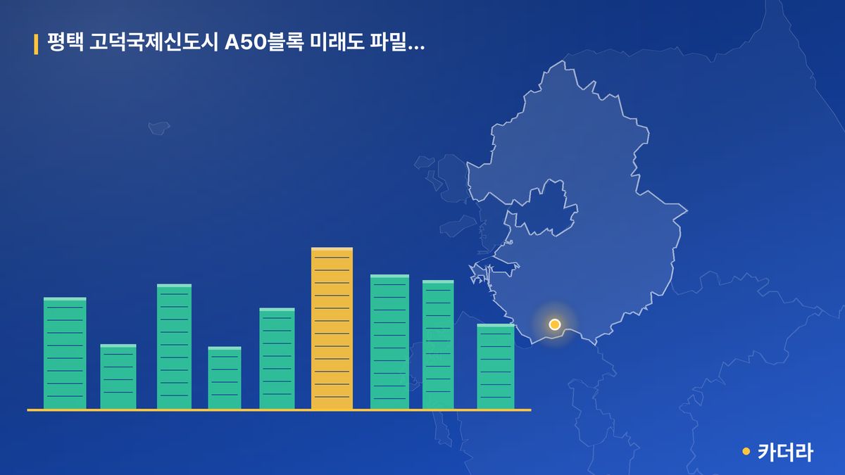 평택 고덕국제신도시 A50블록 미래도 파밀리에(본청약) 단지 정보 카드