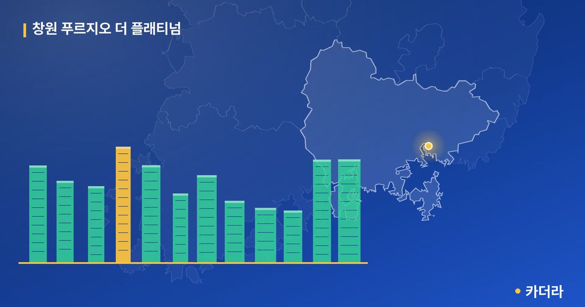 창원 푸르지오 더 플래티넘 단지 정보 카드