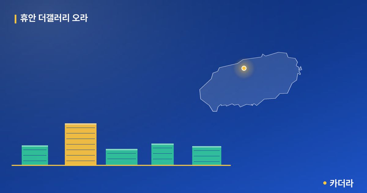 휴안 더갤러리 오라 · 제주 제주시 소재 · 입주 후 단계 현장 카드