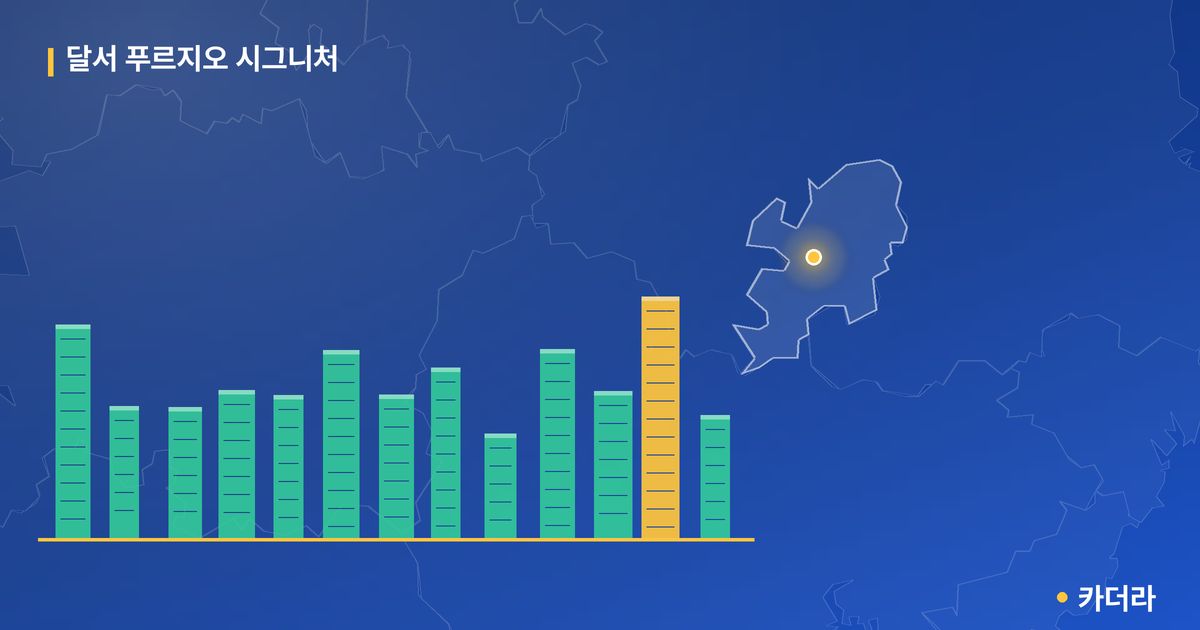 달서 푸르지오 시그니처 단지 정보 카드