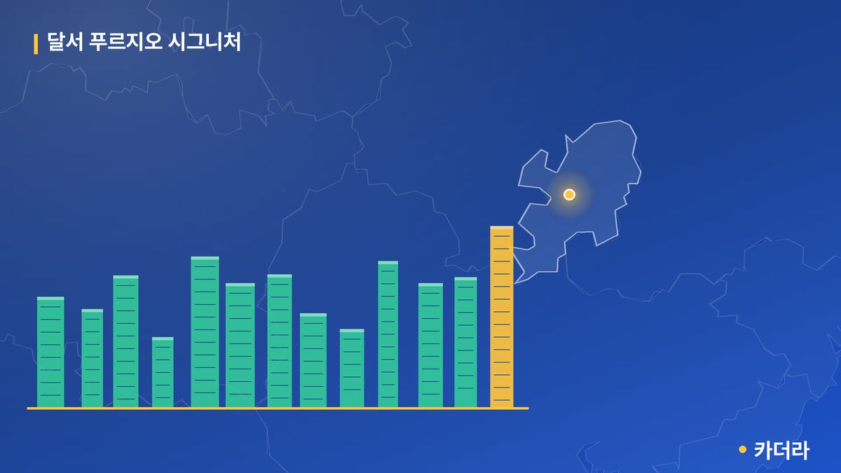 달서 푸르지오 시그니처 단지 정보 카드