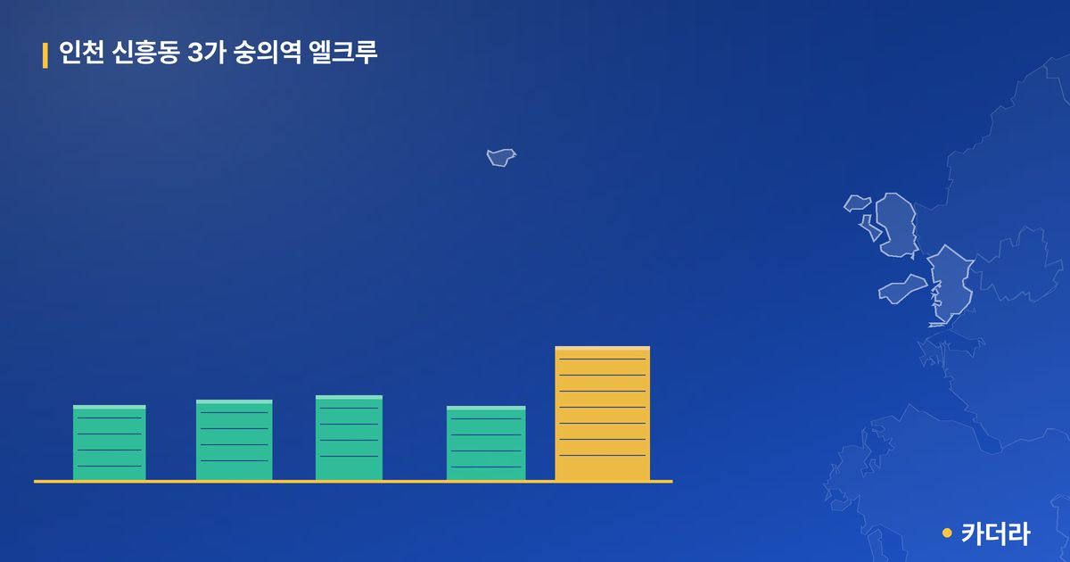 인천 신흥동 3가 숭의역 엘크루 단지 정보 카드