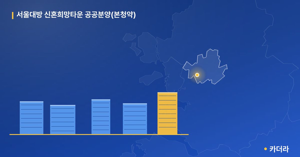 서울대방 신혼희망타운 공공분양(본청약) — 서울 아파트 분양