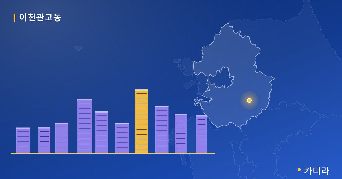 이천관고동 대표 이미지