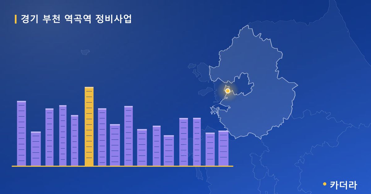 부천 역곡역 정비사업 · 경기 부천시 소재 · 부지계획 단계 현장 카드