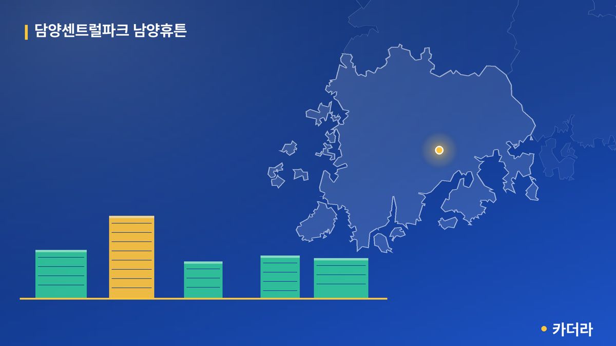 담양센트럴파크 남양휴튼 단지 정보 카드
