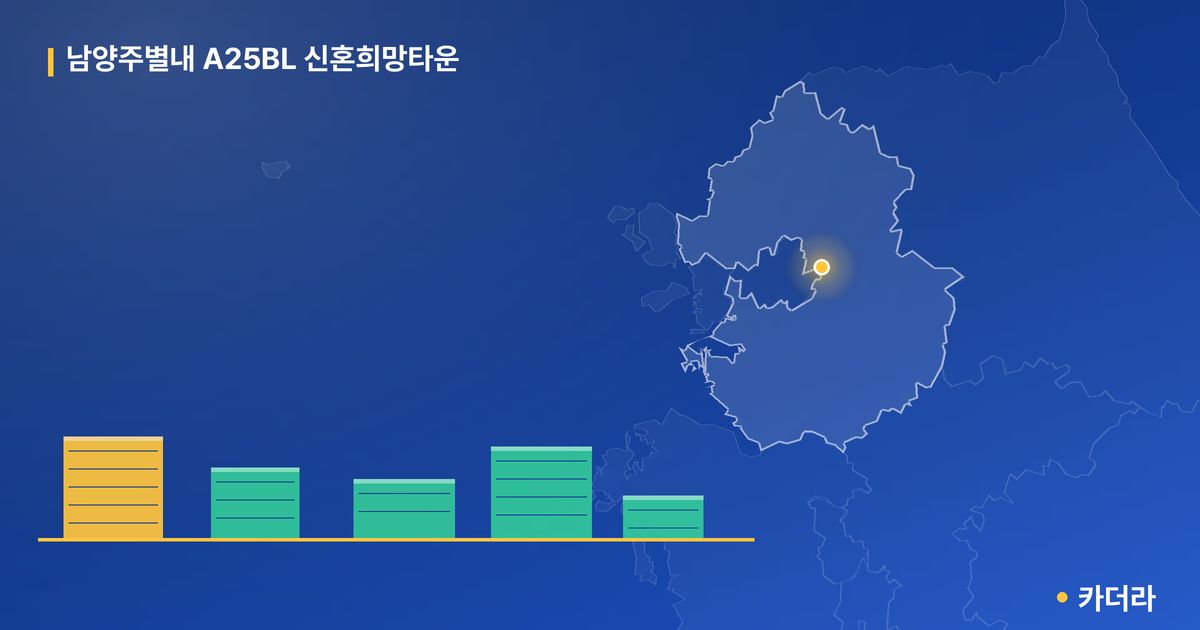 남양주별내 A25BL 신혼희망타운 단지 정보 카드