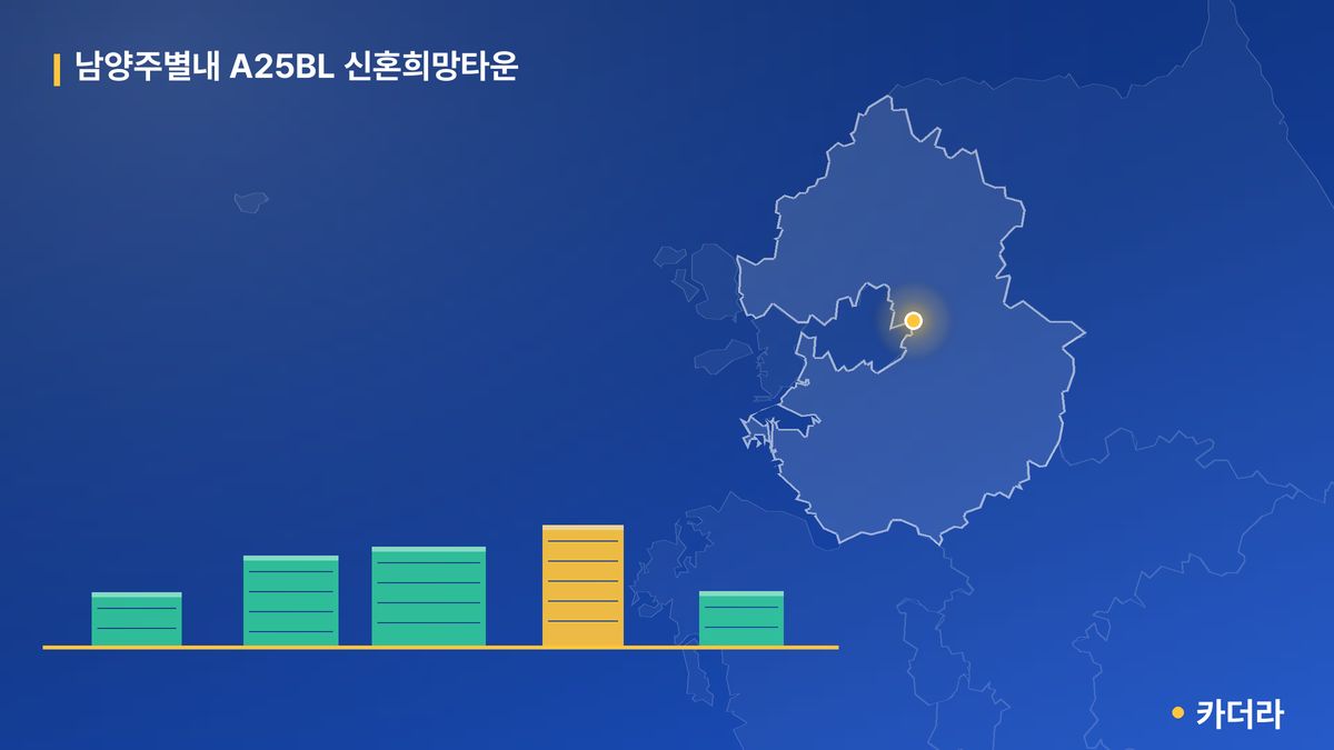 남양주별내 A25BL 신혼희망타운 단지 정보 카드