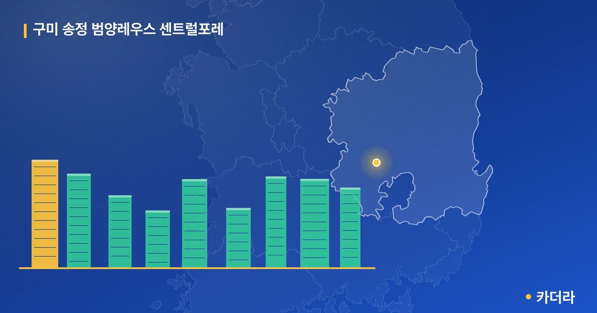 구미 송정 범양레우스 센트럴포레 단지 정보 카드