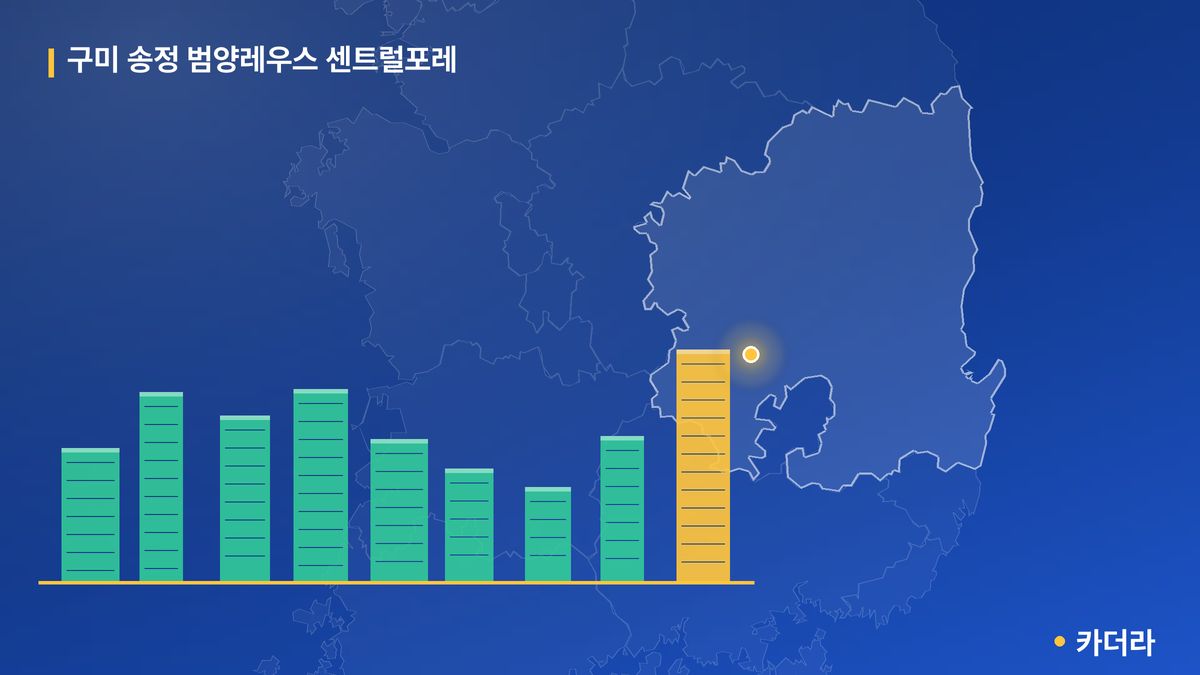 구미 송정 범양레우스 센트럴포레 단지 정보 카드