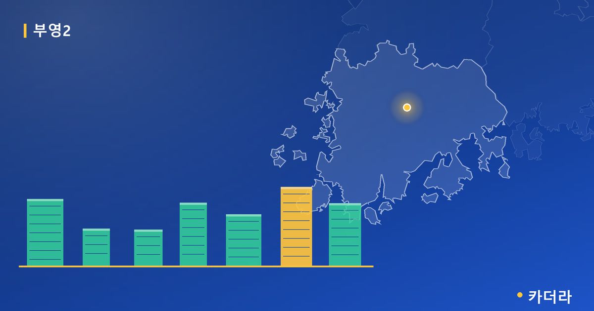진주 포레스트 부영 단지 정보 카드