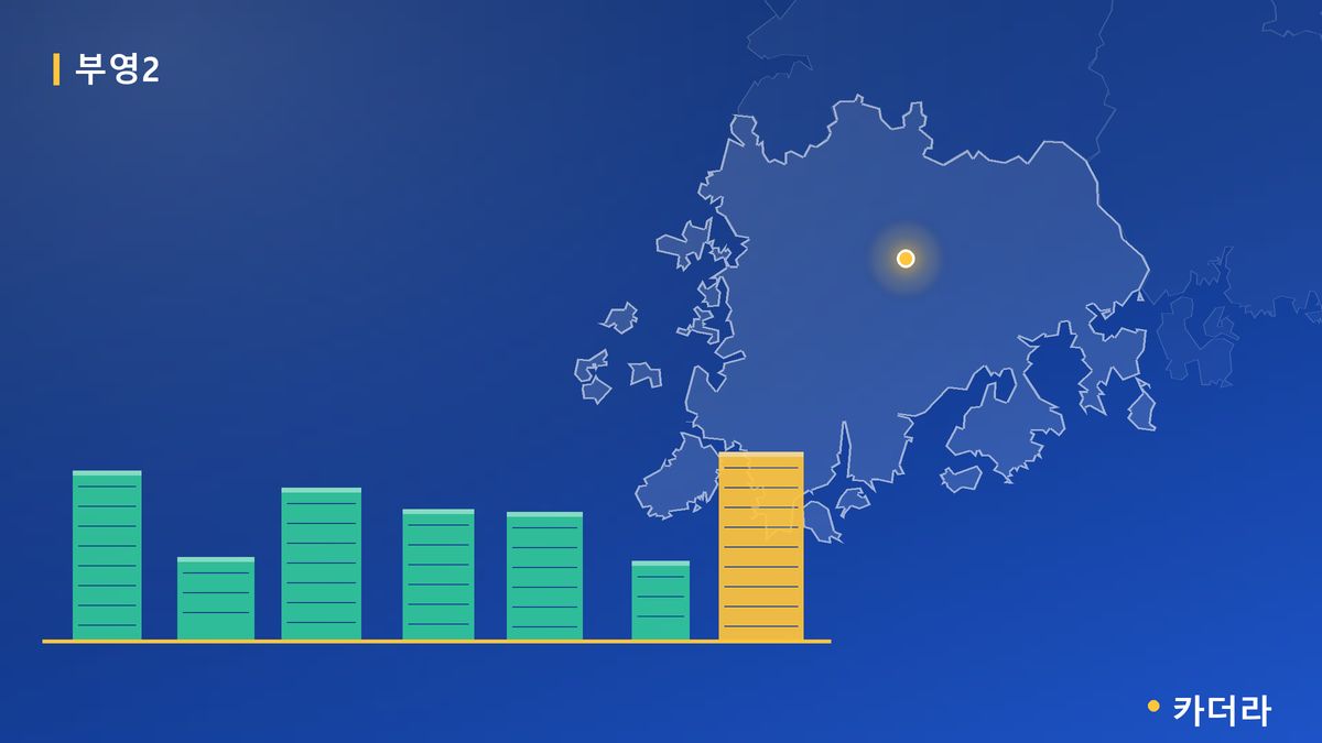 진주 포레스트 부영 단지 정보 — 화순군 아파트 분양