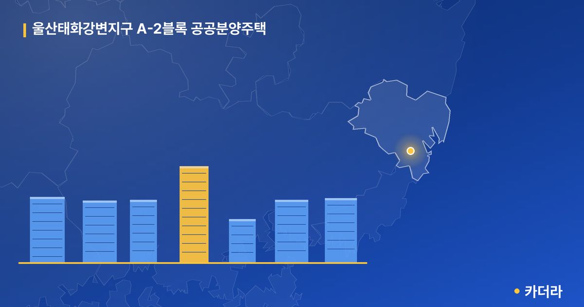 울산태화강변지구 A-2블록 공공분양주택 · 울산 울주군 소재 · 착공 단계 현장 카드