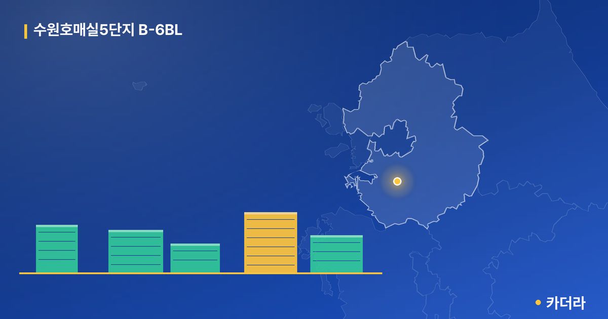 수원호매실5단지 B-6BL 단지 정보 카드