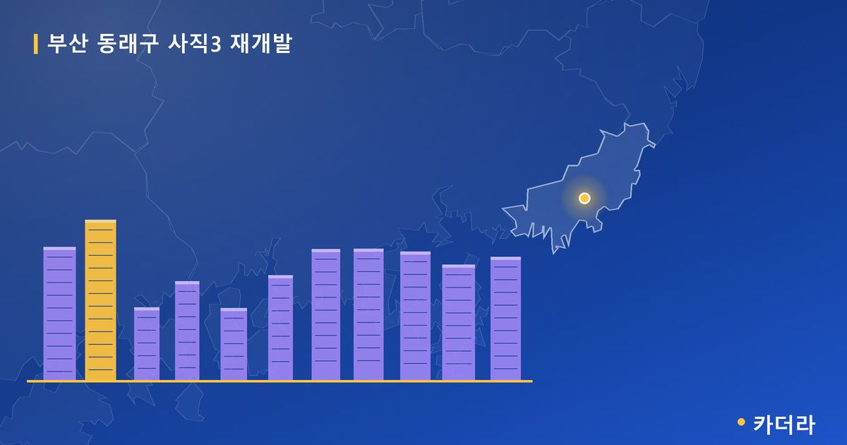 사직3 재개발 · 부산 동래구 소재 · 조합설립 단계 현장 카드