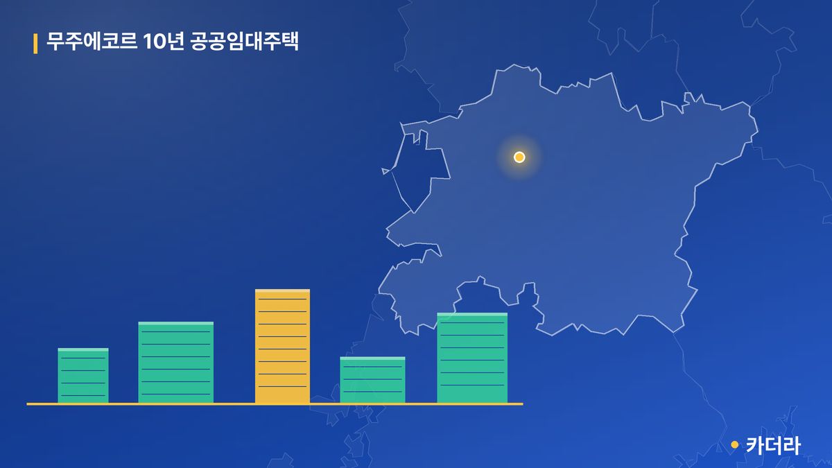 무주에코르 10년 공공임대주택 단지 정보 카드