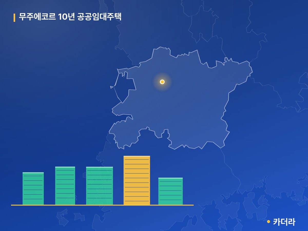 무주에코르 10년 공공임대주택 단지 정보 카드