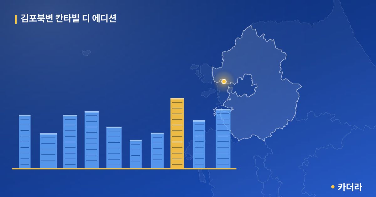 김포북변 칸타빌 디 에디션 — 경기 아파트 분양