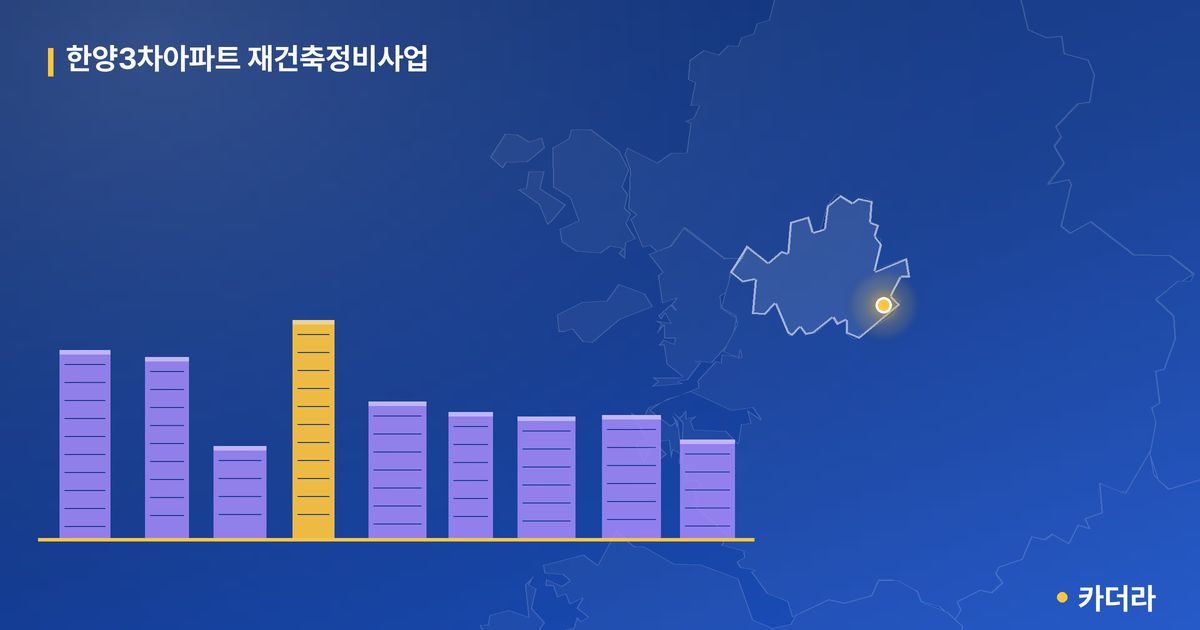 한양3차아파트 재건축정비사업 단지 정보 — 송파구 아파트 분양
