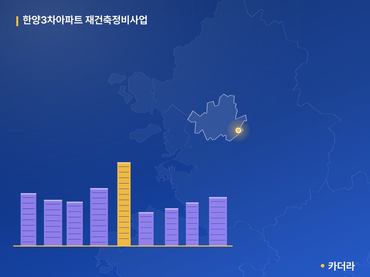 한양3차아파트 재건축정비사업 단지 정보 — 송파구 아파트 분양