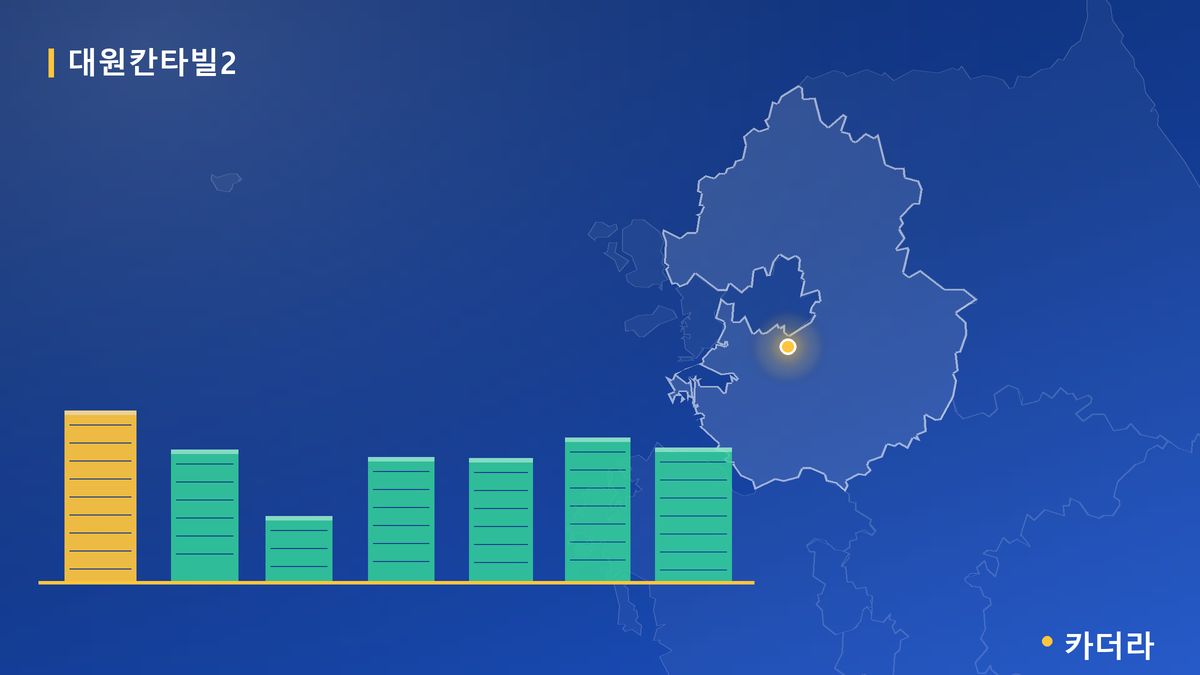 대구 동인동 센트럴 대원칸타빌 단지 정보 카드