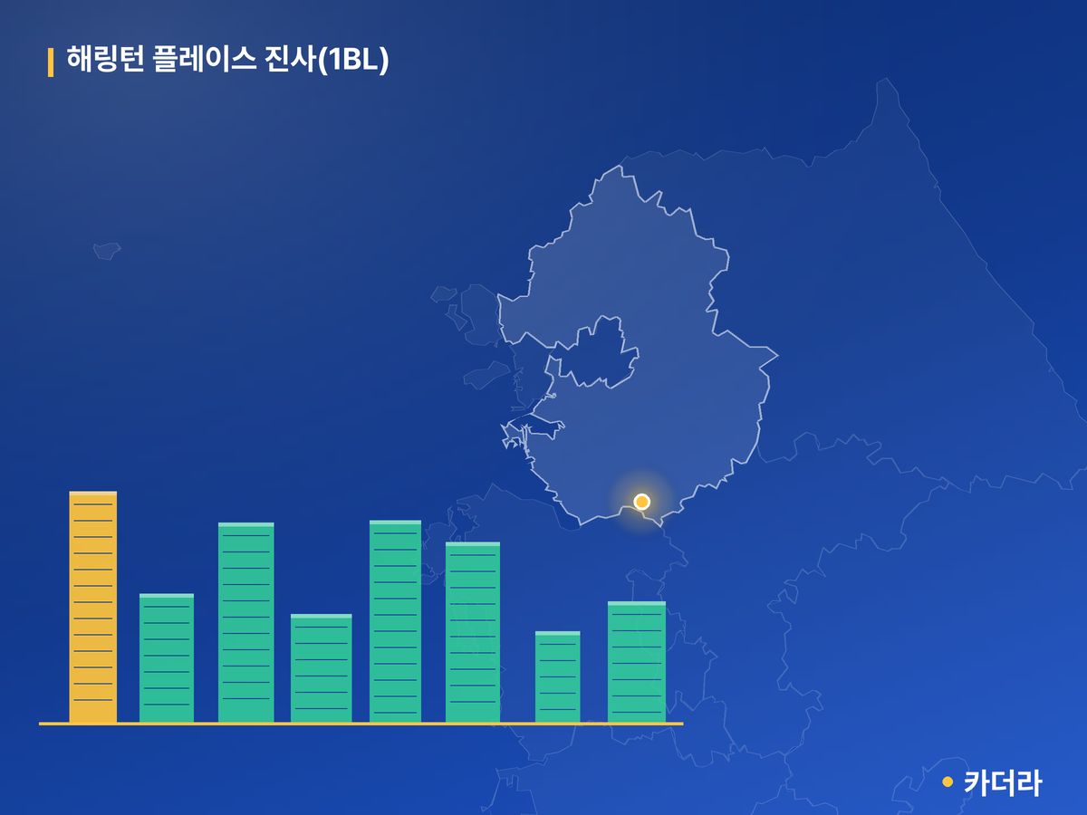 해링턴 플레이스 진사(1BL) 단지 정보 카드