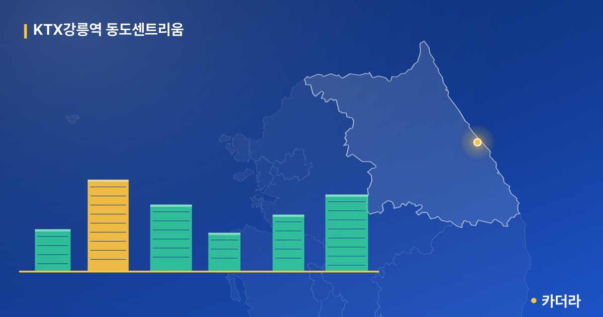 KTX강릉역 동도센트리움 · 강원 강릉시 소재 · 입주 후 단계 현장 카드