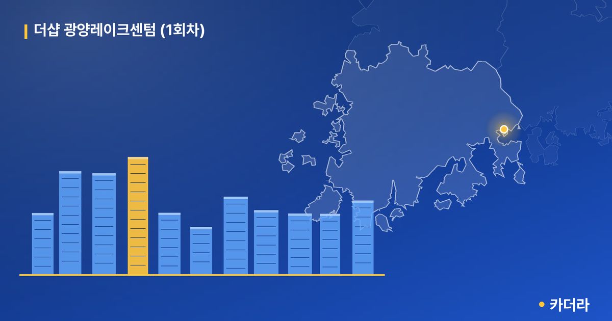 더샵 광양레이크센텀 (1회차) · 전남 광양시 소재 · 착공 단계 현장 카드