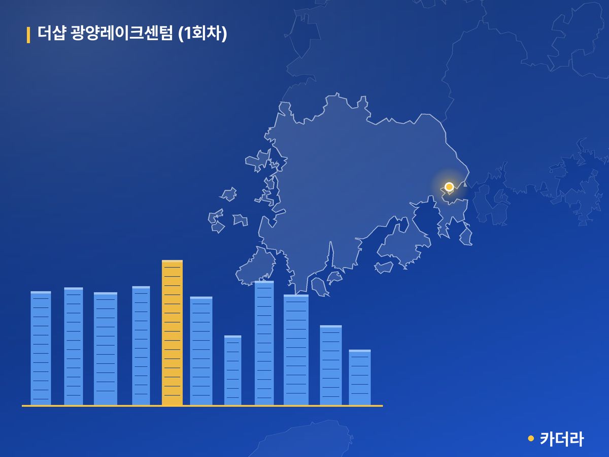 더샵 광양레이크센텀 (1회차) 전남 분양 정보 카드