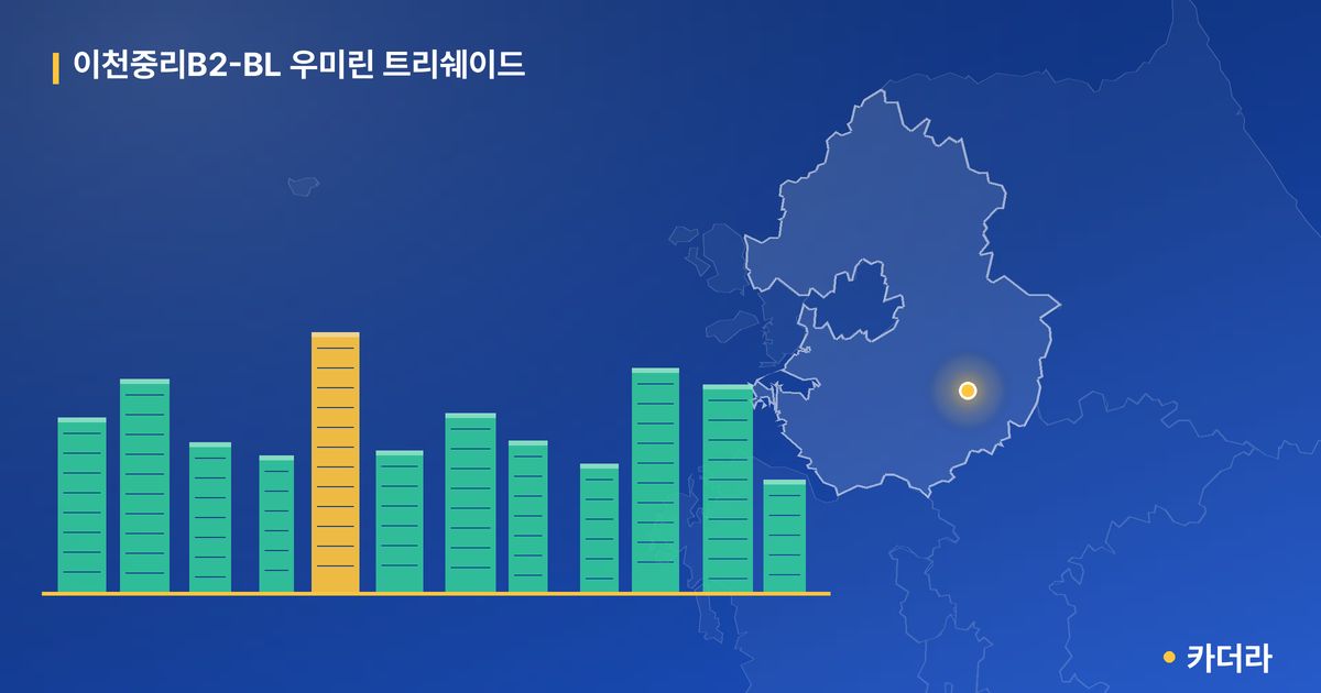 이천중리B2-BL 우미린 트리쉐이드 · 경기 이천시 소재 · 입주 후 단계 현장 카드