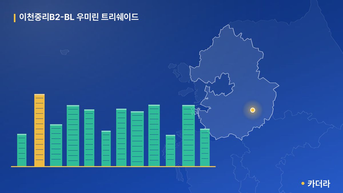 이천중리B2-BL 우미린 트리쉐이드 단지 정보 카드