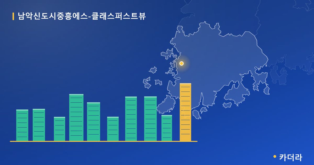 남악신도시중흥에스-클래스퍼스트뷰 단지 정보 카드