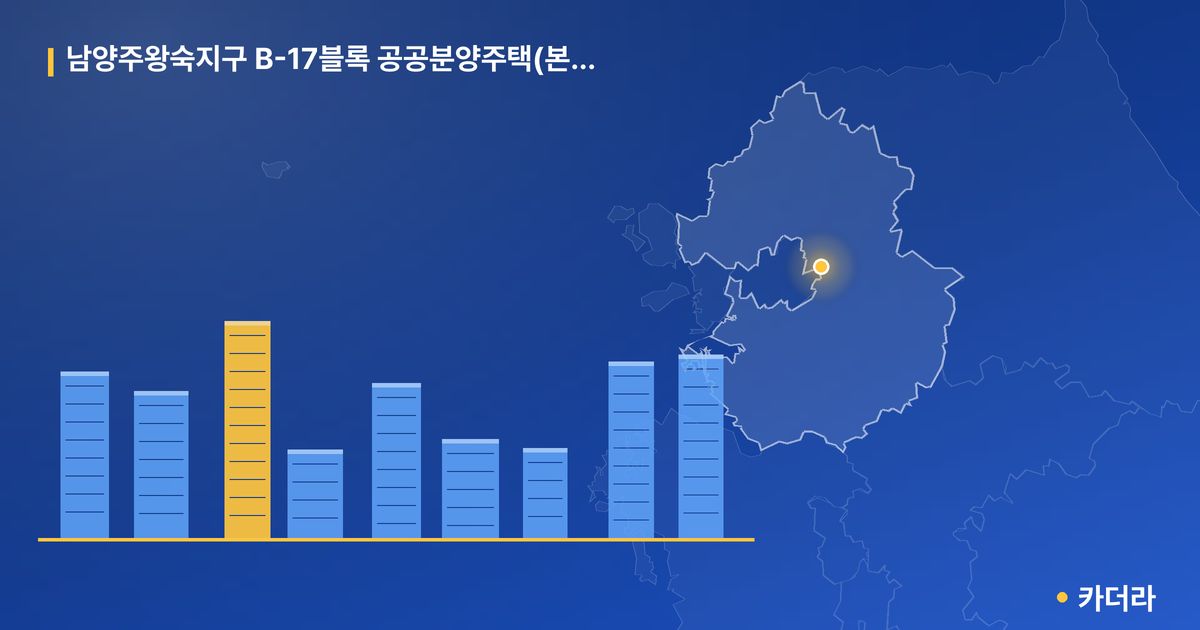남양주왕숙지구 B-17블록 공공분양주택(본청약) — 경기 아파트 분양