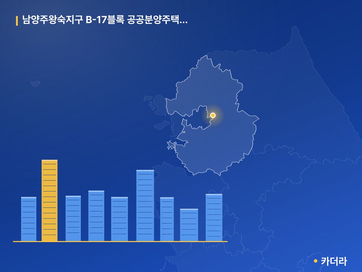 남양주왕숙지구 B-17블록 공공분양주택(본청약) 경기 분양 정보 카드