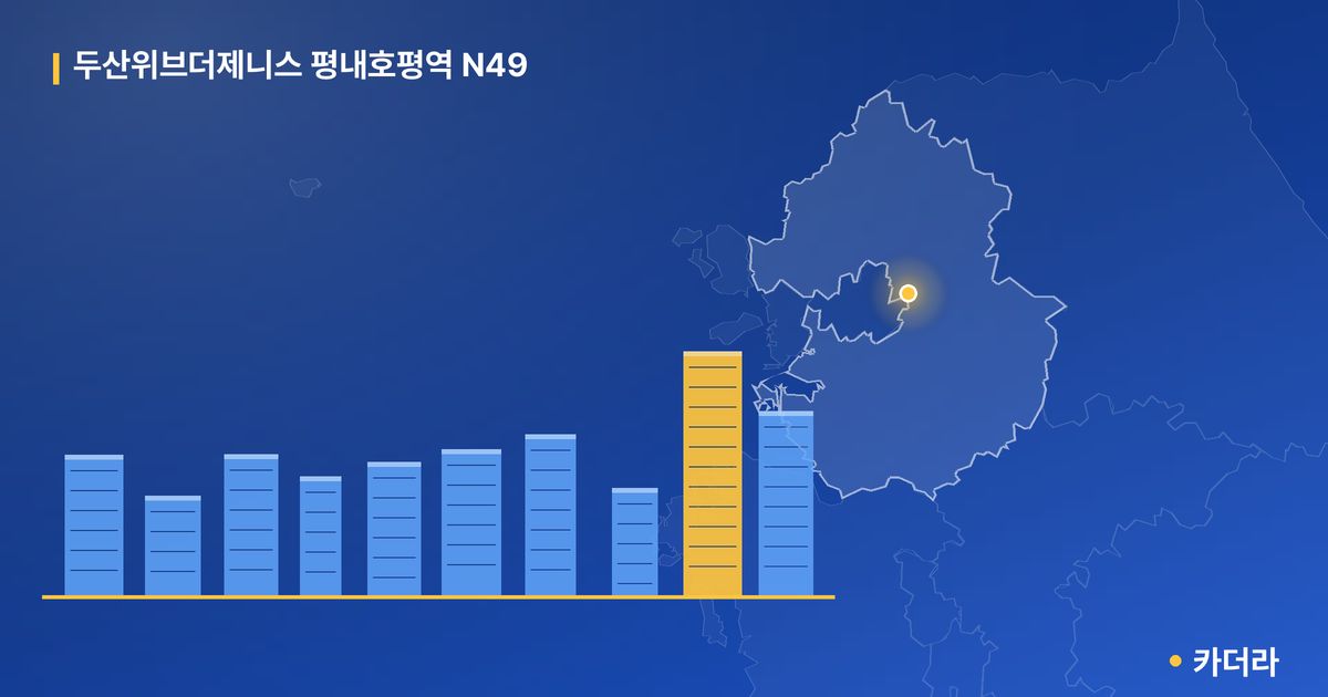 두산위브더제니스 평내호평역 N49 — 경기 아파트 분양