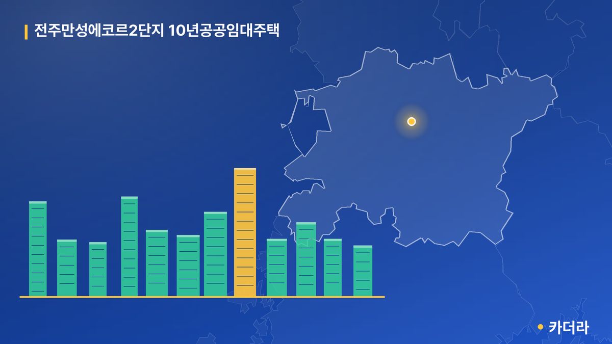 전주만성에코르2단지 10년공공임대주택 단지 정보 카드