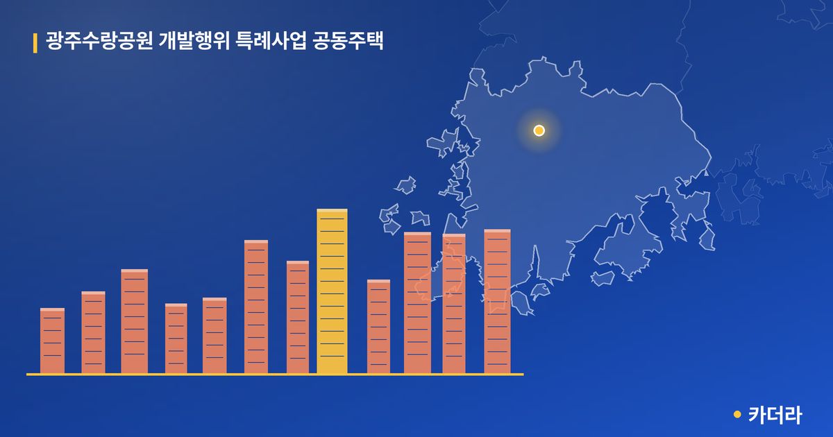 광주수랑공원 개발행위 특례사업 공동주택 단지 정보 — 광산구 아파트 분양