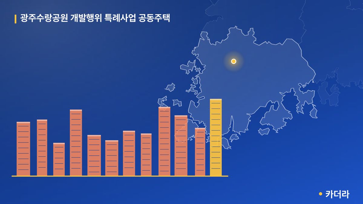 광주수랑공원 개발행위 특례사업 공동주택 단지 정보 — 광산구 아파트 분양