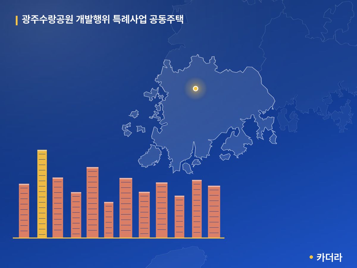 광주수랑공원 개발행위 특례사업 공동주택 단지 정보 — 광산구 아파트 분양