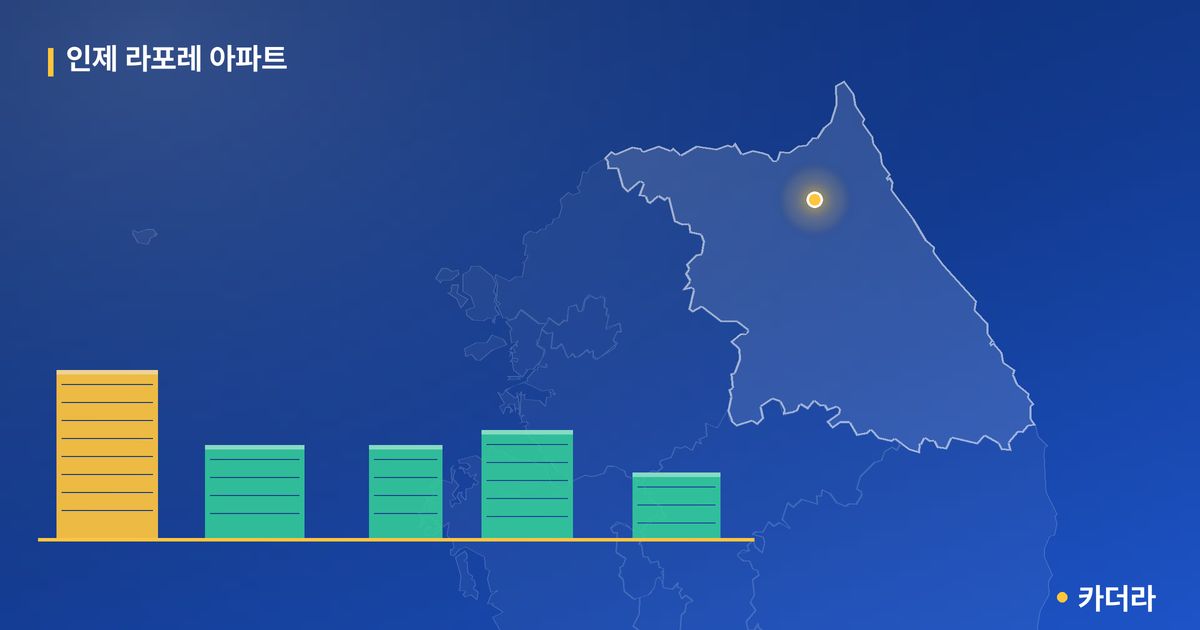 인제 라포레 아파트 단지 정보 카드