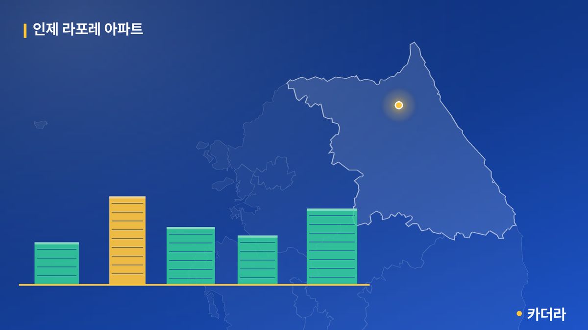 인제 라포레 아파트 단지 정보 카드