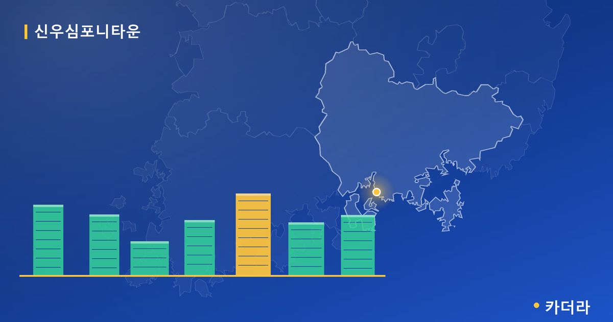 신우심포니타운 단지 정보 카드