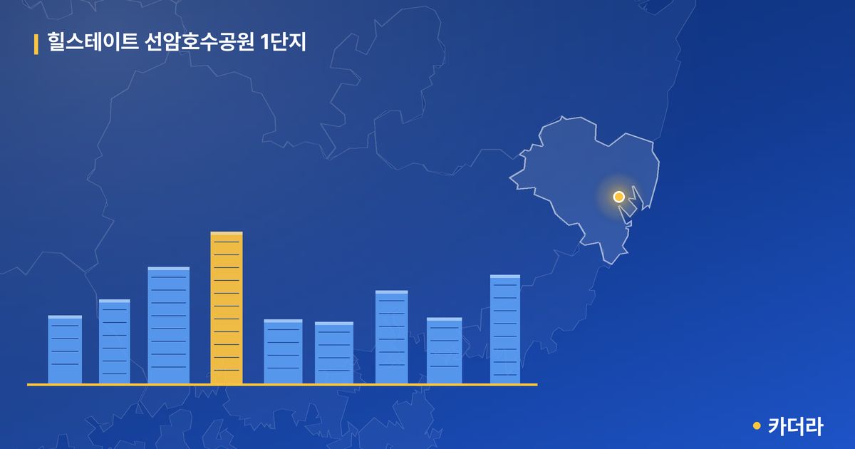 힐스테이트 선암호수공원 1단지 — 울산 아파트 분양