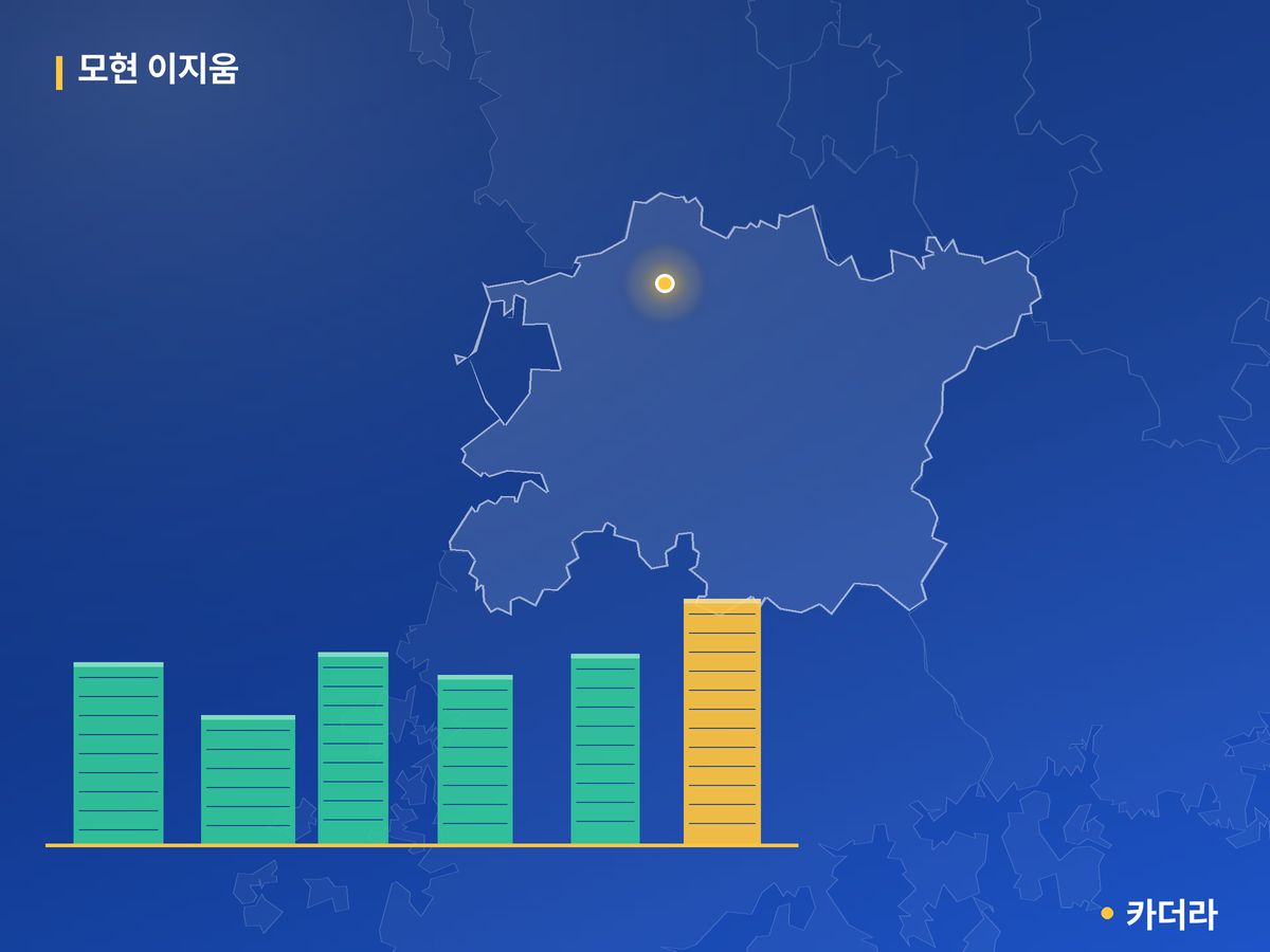 모현 이지움 전북 분양 정보 카드
