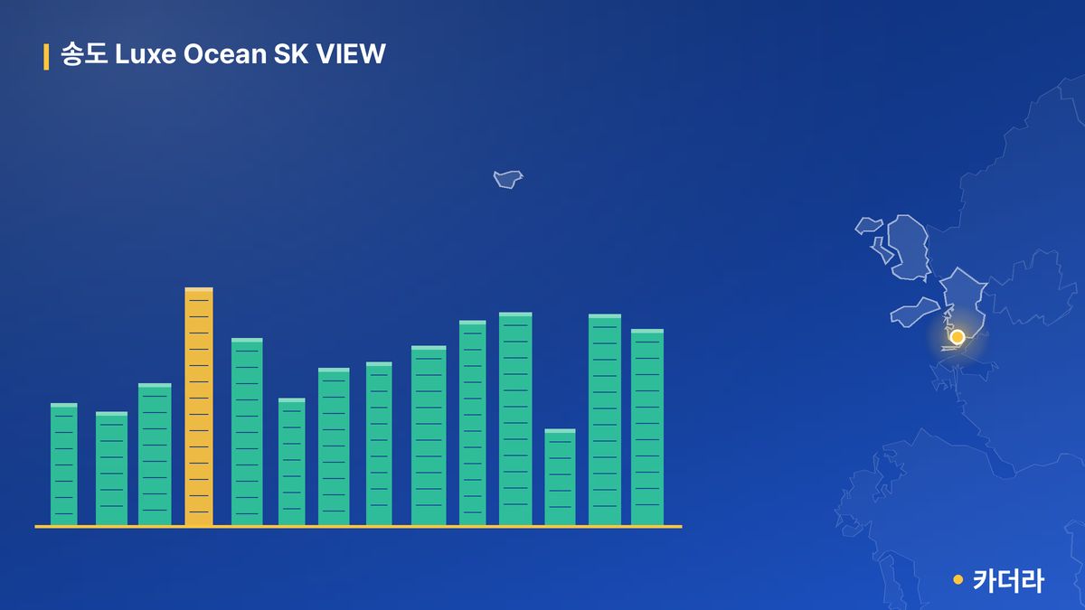 송도 Luxe Ocean SK VIEW 단지 정보 카드