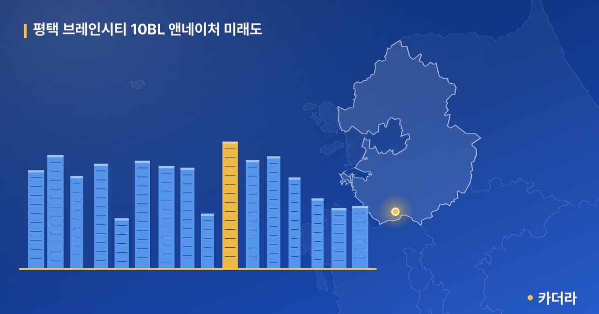 평택 브레인시티 10BL 앤네이처 미래도 단지 정보 카드