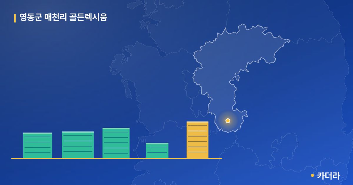 영동군 매천리 골든렉시움 단지 정보 카드